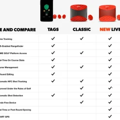 Sale LIVE Digital Tracking System Shot/swing Trackers|Shot / Swing Trackers