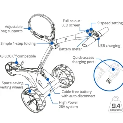Clearance S1 DHC Standard Range Lithium Electric Golf Trolley Electric Trolleys