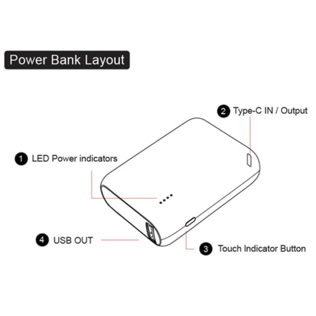 10000mAh Power Bank Gps Accessories
