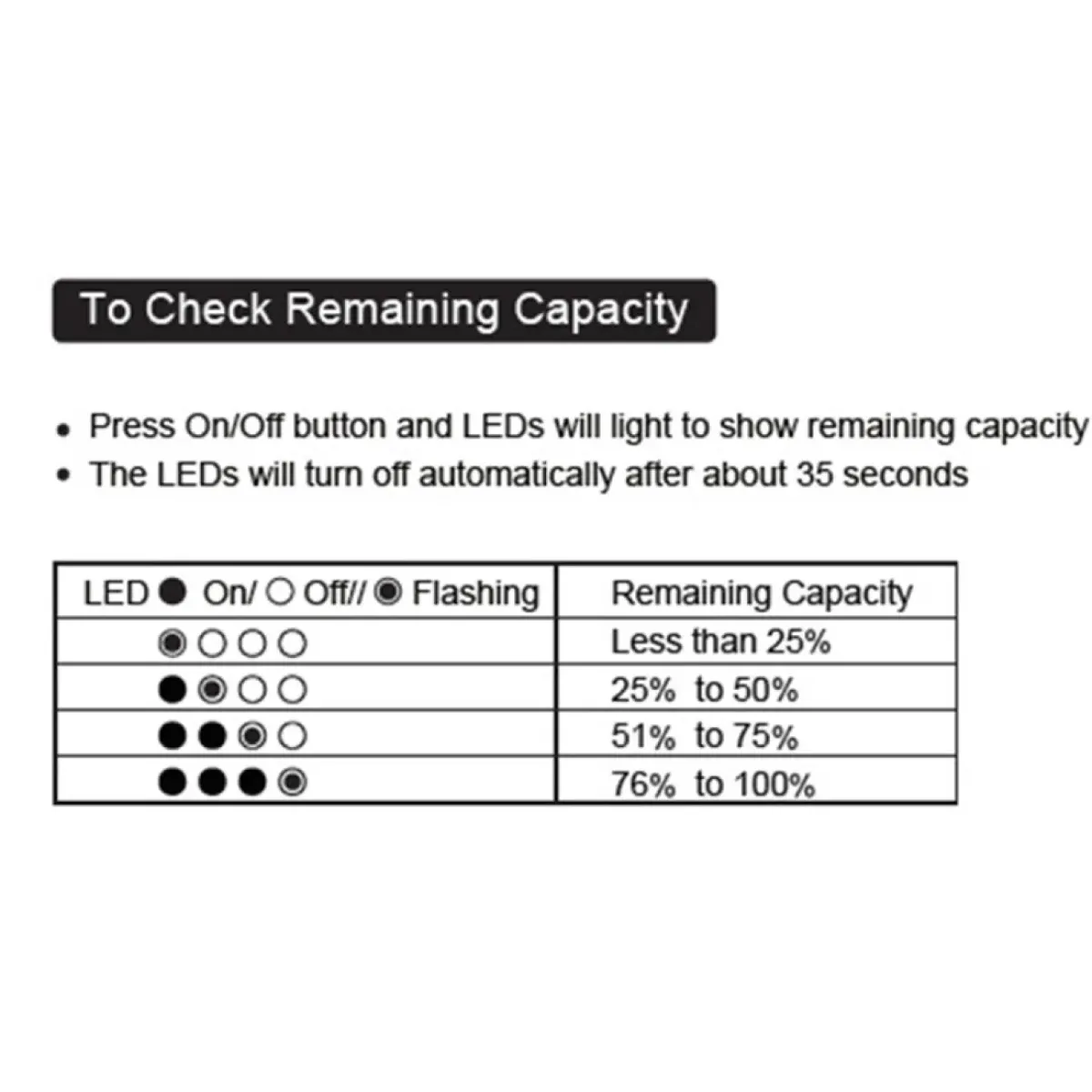 10000mAh Power Bank Gps Accessories