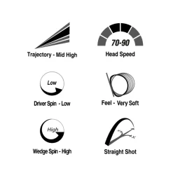 Clearance Powersoft 12 Golf Ball Pack Ladies Golf Balls|Season Ready Collection