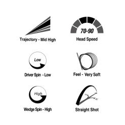 Hot Powersoft 12 Golf Ball Pack Ladies Golf Balls|Season Ready Collection